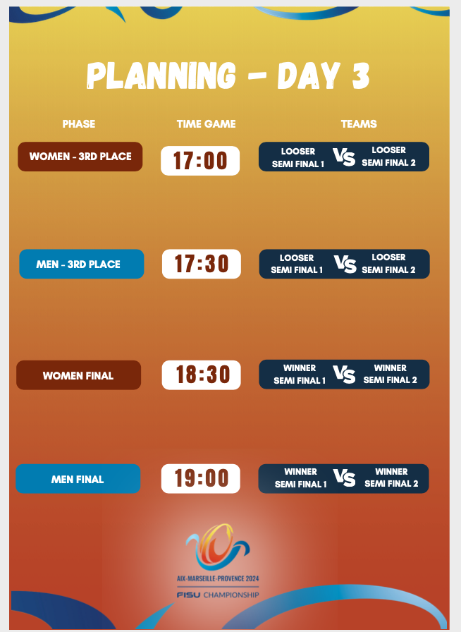 Schedule World University Championship Rugby Sevens 2024