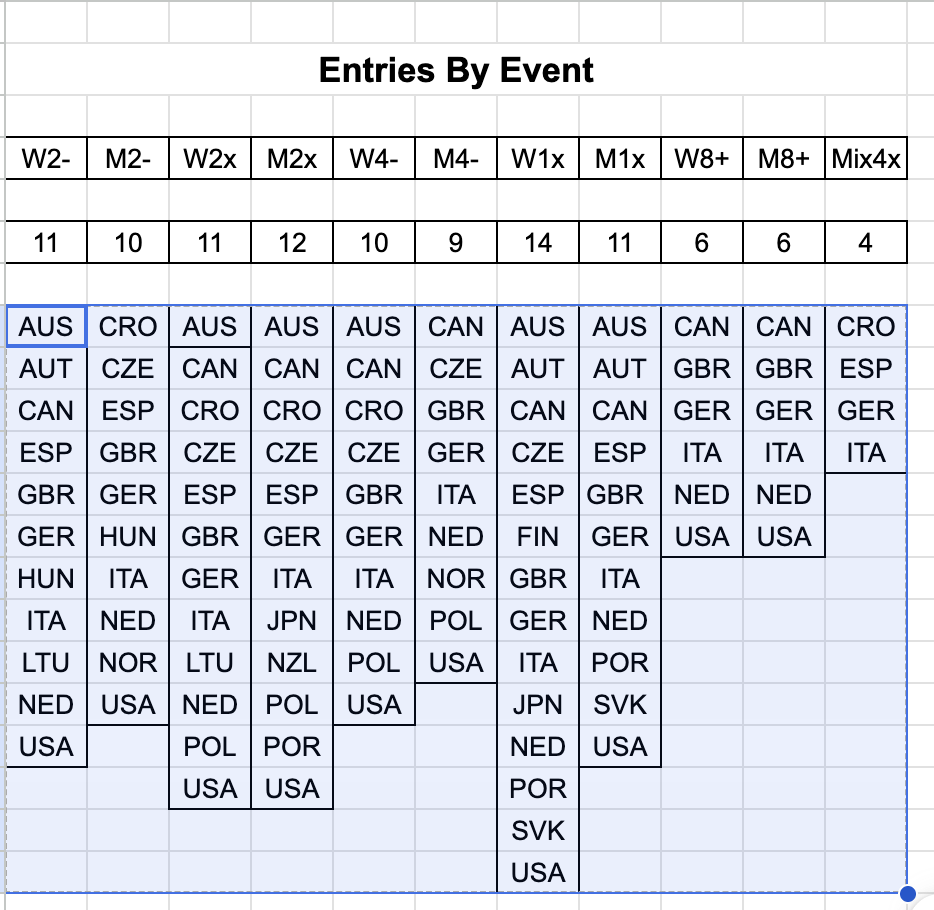 Entries by Event. For more detailed information email communications@uwo.ca