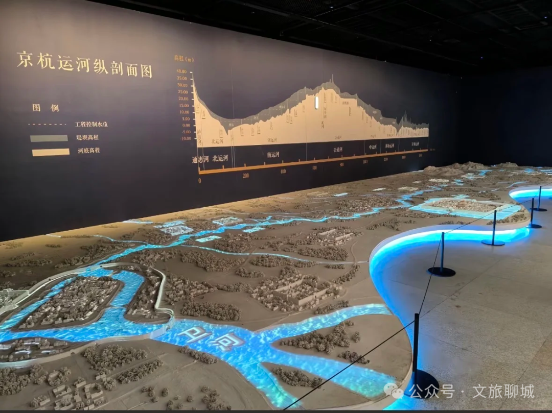Liaocheng China Grand Canal Culture Museum