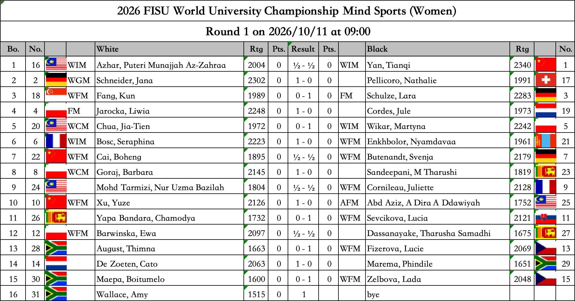 Chess Women Round 1 — 2026/10/11 09:00