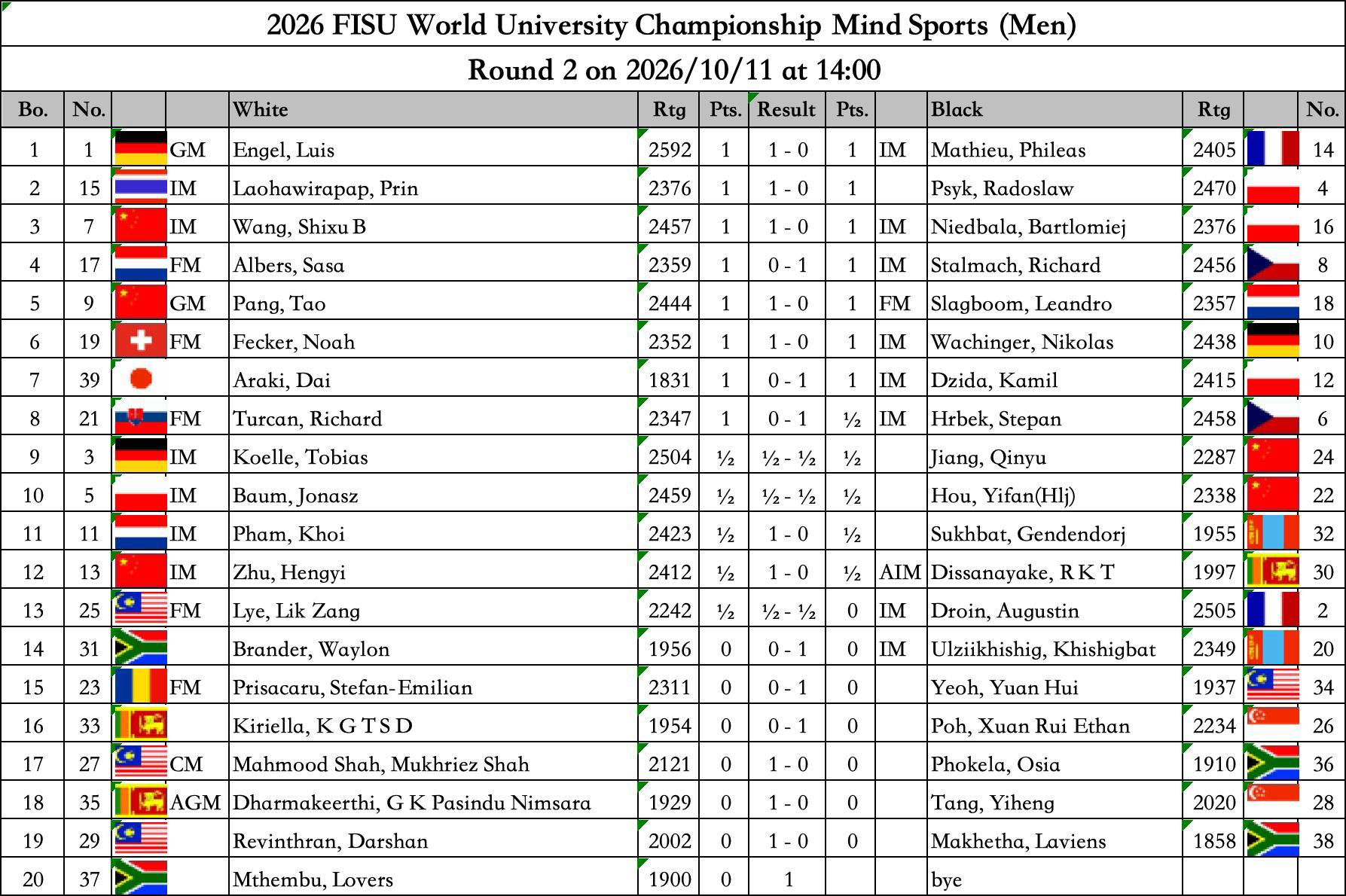 Chess Men Round 2 — 2026/10/11 14:00