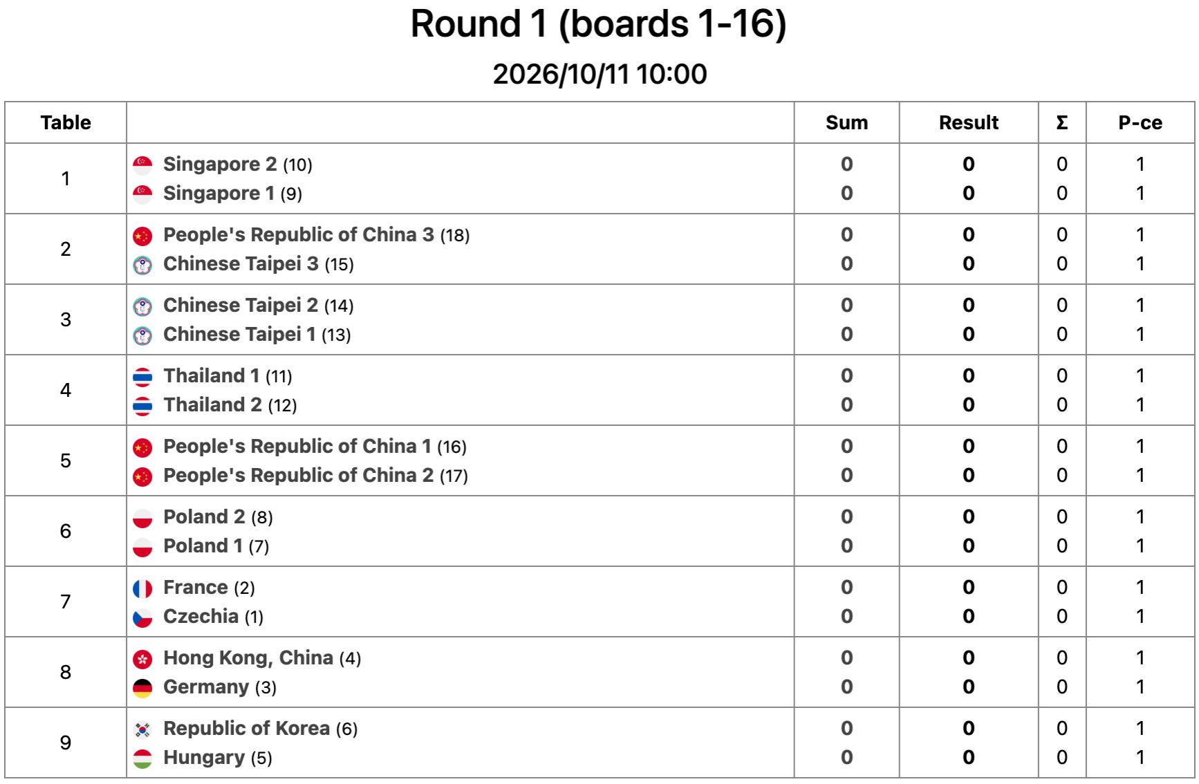 Bridge — Round 1 (boards 1–16)