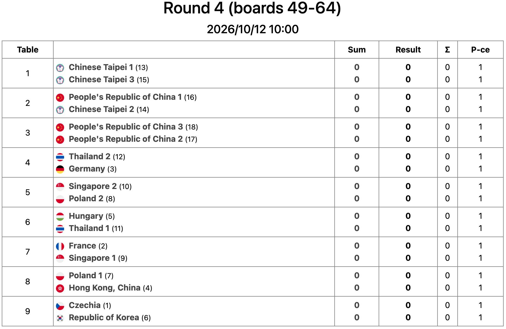 Bridge — Round 4 (boards 49–64)