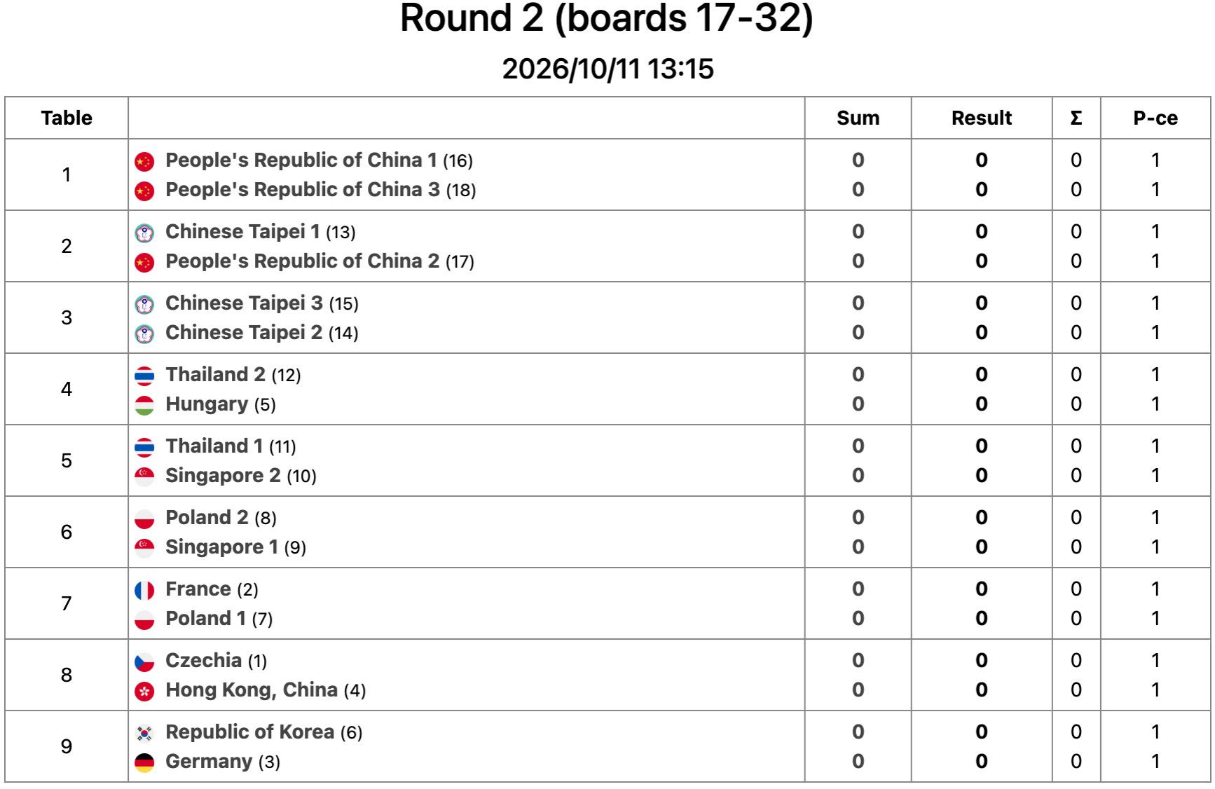 Bridge — Round 2 (boards 17–32)