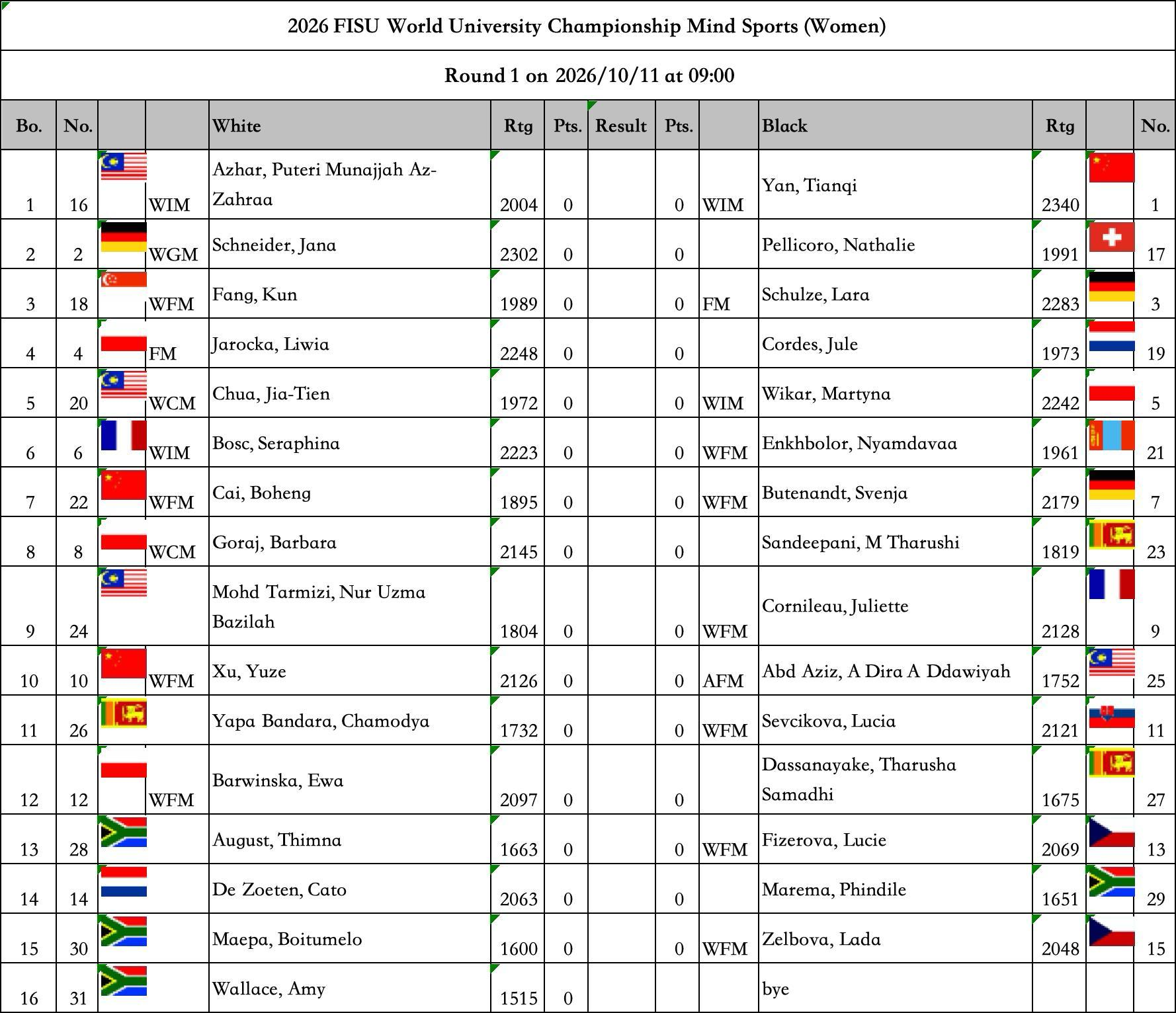 Chess — Women Round 1